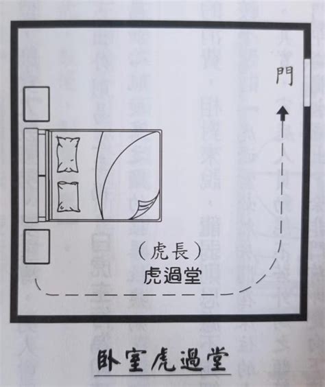 辦公室龍過堂|龍強虎弱日如何趨吉避兇？